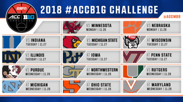 2018 ACC/Big Ten Challenge Schedule Set | Zagsblog