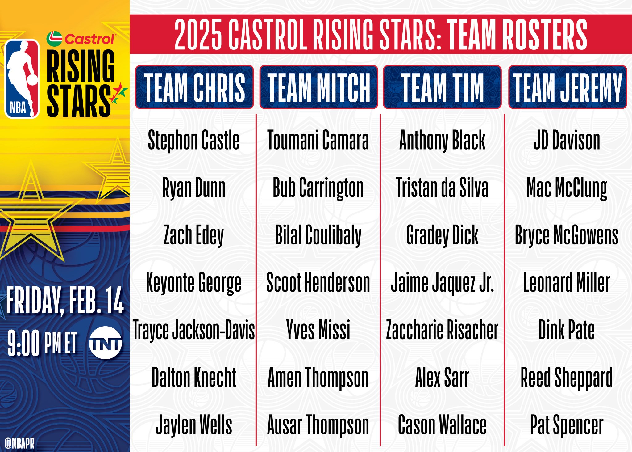 Rosters set for 2025 NBA Rising Stars Challenge Zagsblog